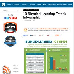 10 Blended Learning Trends Infographic