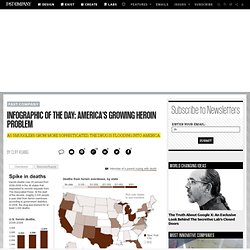 Infographic of the Day: America's Growing Heroin Problem