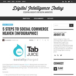 5 Steps to Social Commerce Heaven [Infographic