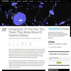 Infographic Of The Day: The Tweet That Broke News Of Osama’s Killing