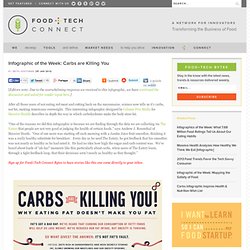 Carbs are Killing You [Infographic]