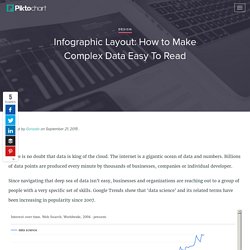 Infographic Layout: How to Make Complex Data Easy To Read