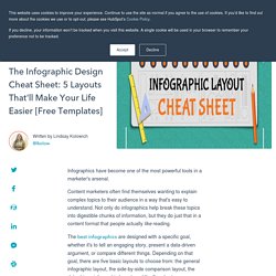 The Infographic Design Cheat Sheet: 5 Layouts That'll Make Your Life Easier [Free Templates]