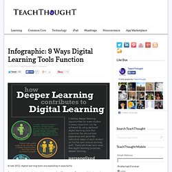 Infographic: 9 Ways Digital Learning Tools Function