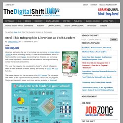 Steal This Infographic: Librarians as Tech Leaders