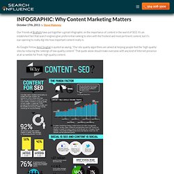 INFOGRAPHIC: Why Content Marketing Matters - (Private Browsing)