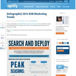 [Infographic] 2012 B2B Marketing Trends