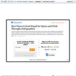 Best Times to Send Email for Opens and Click-Throughs [Infographic]