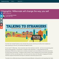 Infographic: Millennials will change the way you sell