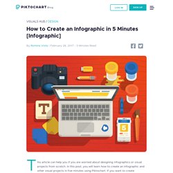How to Create an Infographic & Other Visual Projects in 5 Minutes