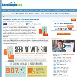Infographic: SEO For Siri & The Mobile Search World