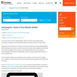 Infographic: State of the Mobile Wallet
