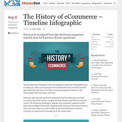 The History of eCommerce – Timeline Infographic