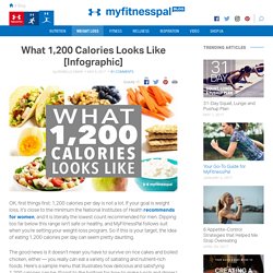 What 1,200 Calories Looks Like [Infographic]