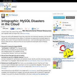 Infographic: MySQL Disasters in the Cloud