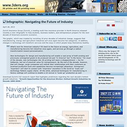 Infographic: Navigating the Future of Industry