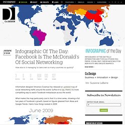 Infographic Of The Day: Facebook Is The McDonald's Of Social Networking