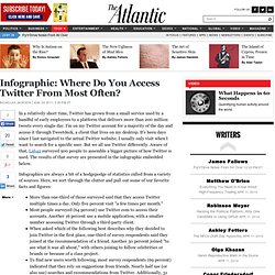Infographic: Where Do You Access Twitter From Most Often? - Nicholas Jackson - Technology - The Atlantic - (Private Browsing)