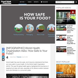 [INFOGRAPHIC] World Health Organization Asks: How Safe Is Your Food?