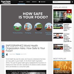 [INFOGRAPHIC] World Health Organization Asks: How Safe Is Your Food?