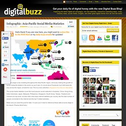 Asia-Pacific Social Media Statistics 