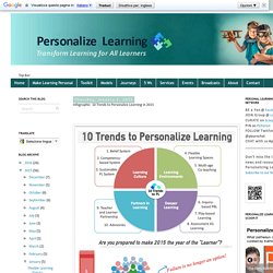 Infographic: 10 Trends to Personalize Learning in 2015