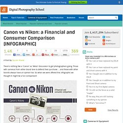 Canon vs Nikon: a Financial and Consumer Comparison [INFOGRAPHIC]