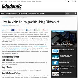 How To Make An Infographic Using Piktochart