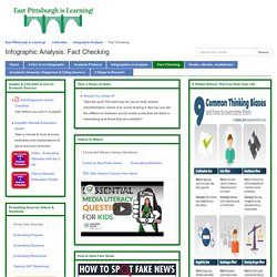Fact Checking - Infographic Analysis - LibGuides at East Pittsburgh is Learning!