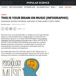 This Is Your Brain On Music [Infographic]