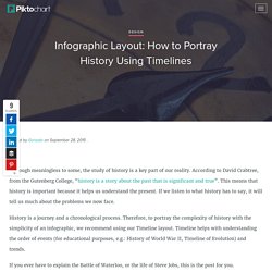 Infographic Layout: How to Portray History Using Timelines