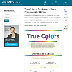 True Colors Infographic - Breakdown of Color Preferences by Gender