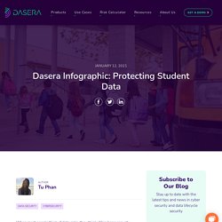 Protecting Student Data by Dasera Infographic