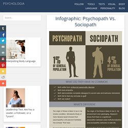 Infographic: Psychopath Vs. Sociopath