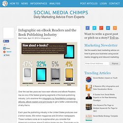 Infographic on eBook Readers and the Book Publishing Industry