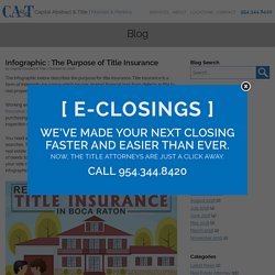Title Insurance agencies Boca Raton, FL