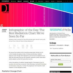 Radiation Chart Infographic