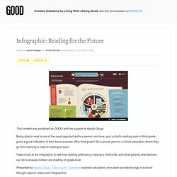 Infographic: Reading for the Future