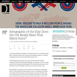Infographic of the Day: Does the U.S. Really Have That Many Guns?