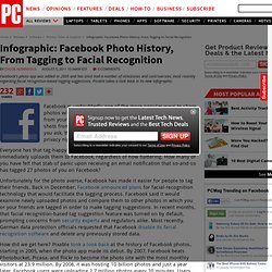 Infographic: Facebook Photo History, From Tagging to Facial Recognition