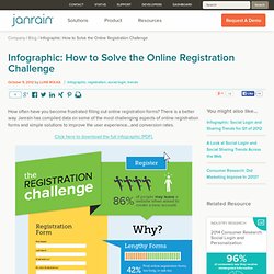 Free Infographic: How to Solve Online Registration Challenges