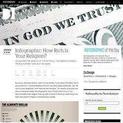 Infographic: How Rich Is Your Religion?