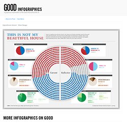 What Congress Would Look Like If It Were Demographically Representative of America