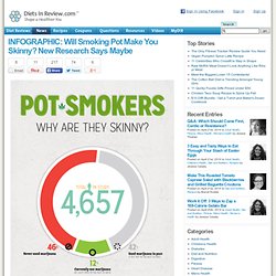Infographic - Why Are Pot Smokers Skinny? New Research on Weight & Marijuana