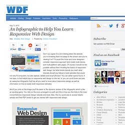 An Infographic to Help You Learn Responsive Web Design