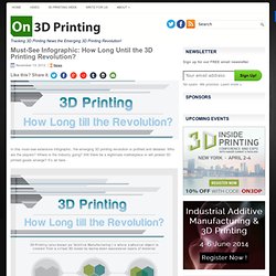 Must-See Infographic: How Long Until the 3D Printing Revolution?