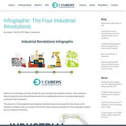 Infographic: The Four Industrial Revolutions