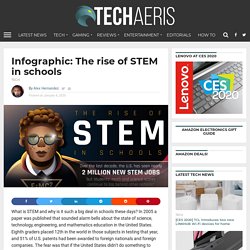 Infographic: The rise of STEM in schools