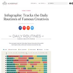 Infographic Tracks the Daily Routines of Famous Creatives