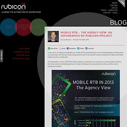 Mobile RTB – the Agency View: an Infographic by Rubicon Project - The Rubicon Project
